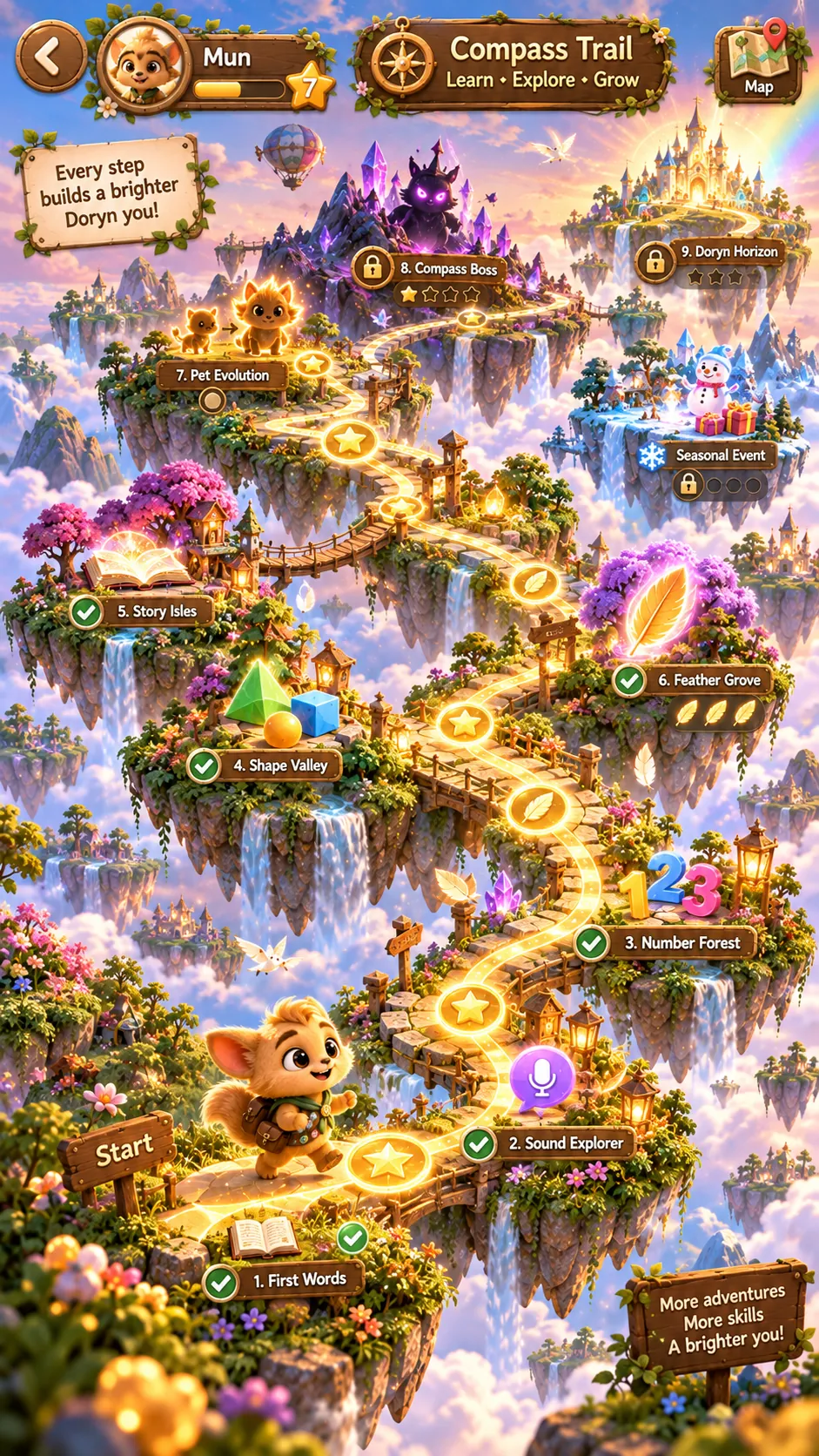 Doryn Compass Trail progression screen